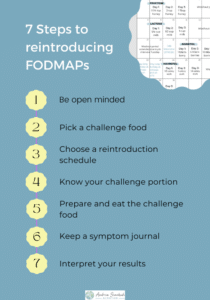Reintroducing FODMAPs: A 7-Step Guide